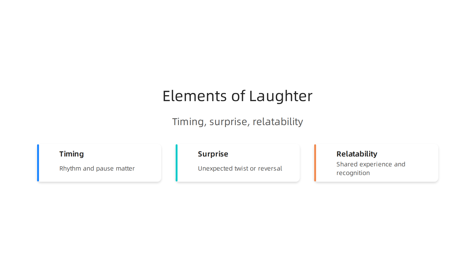 An infographic illustrating the three core components that make comedy land perfectly: timing, surprise, and relatability.