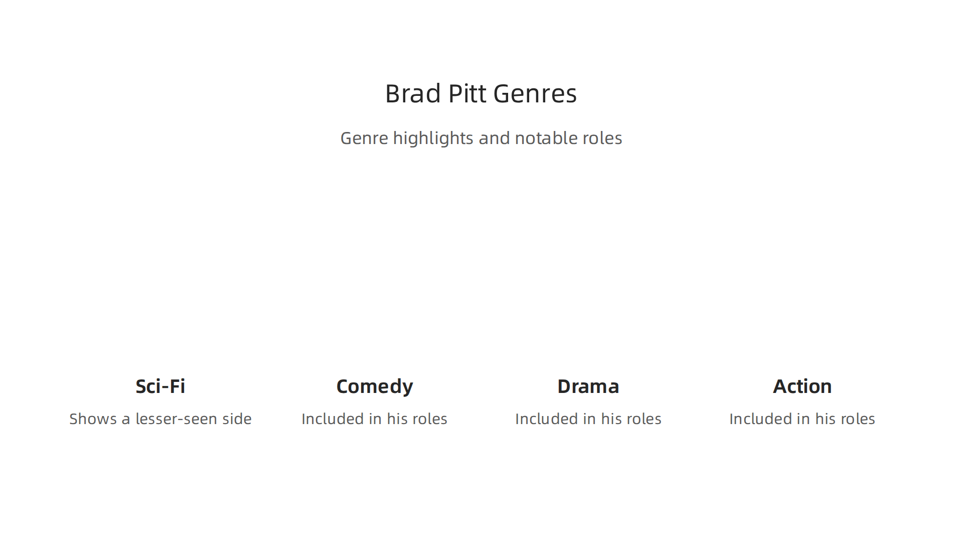 An infographic highlighting the diverse genres and pivotal roles Brad Pitt has undertaken throughout his career, emphasizing his ventures into science fiction and speculative cinema.