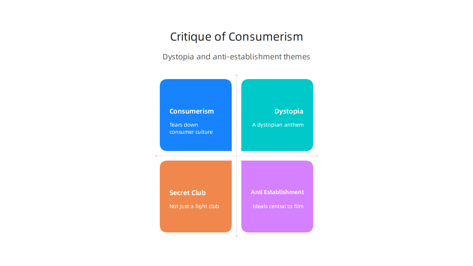 An infographic visually explaining the core themes of consumerism and anti-establishment ideals central to 'Fight Club', using abstract visuals.