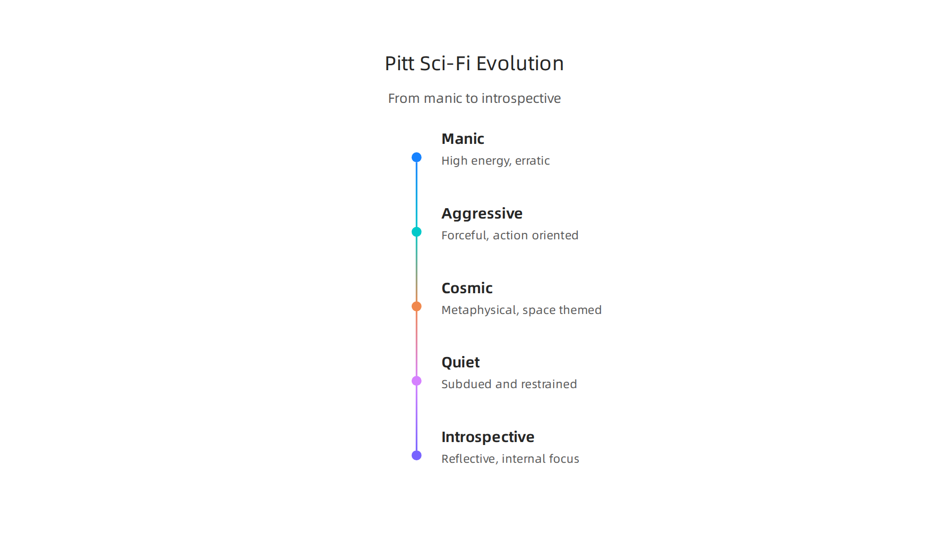 An infographic showcasing Brad Pitt's character evolution in science fiction, from manic to quiet and introspective, spanning various genre films.