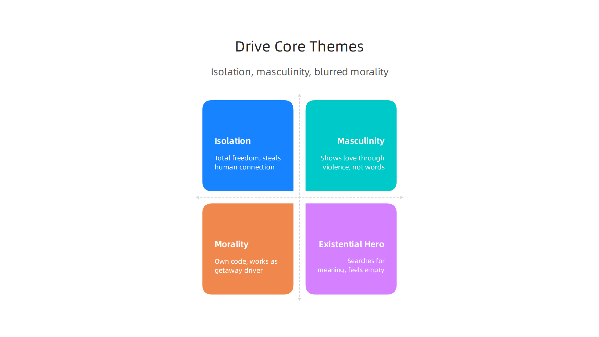 An overview of the profound themes that elevate "Drive" beyond a simple action thriller.