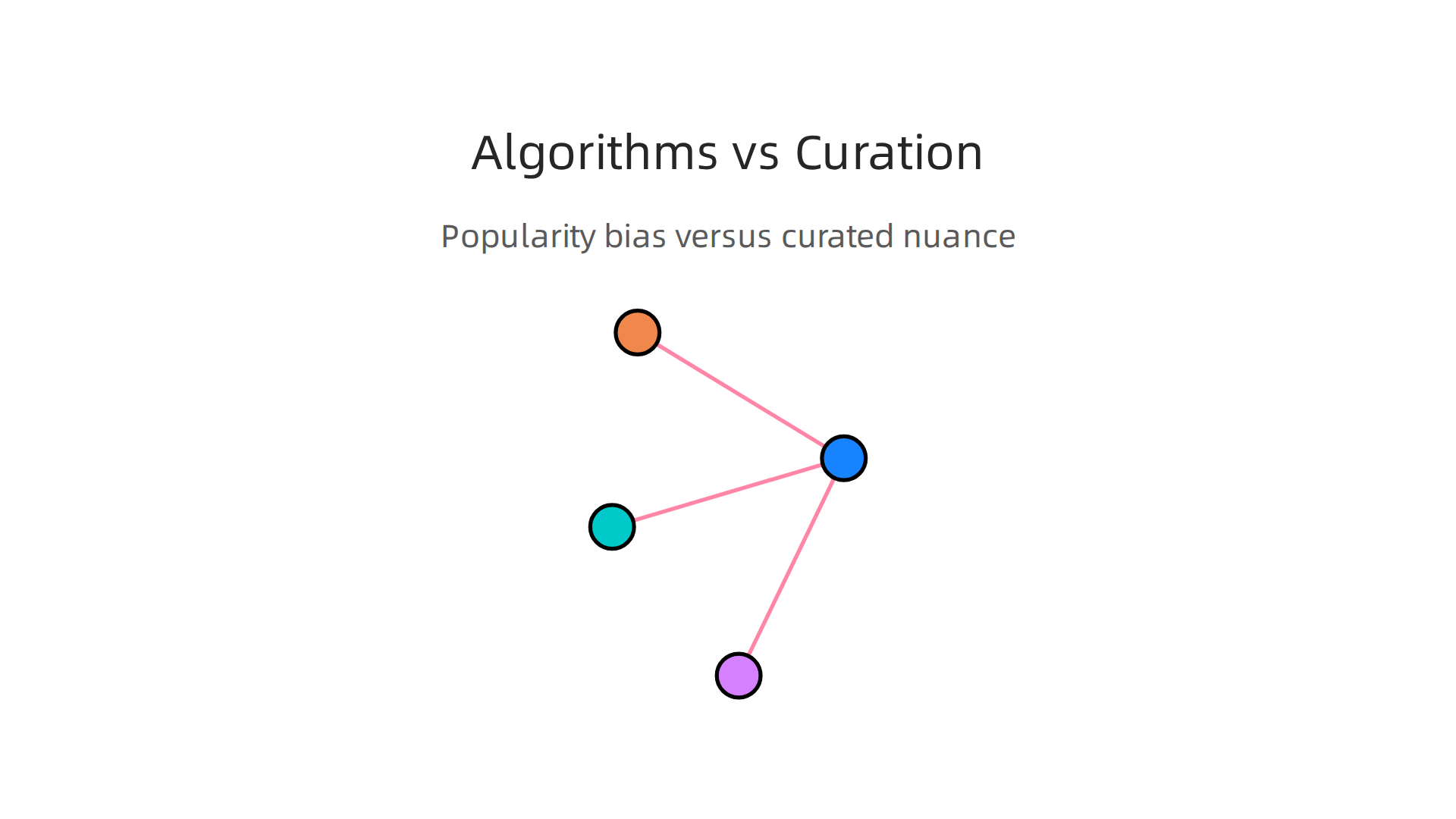 A comparison infographic illustrating the differences between algorithm-based and human-curated content recommendations for sci-fi discovery.