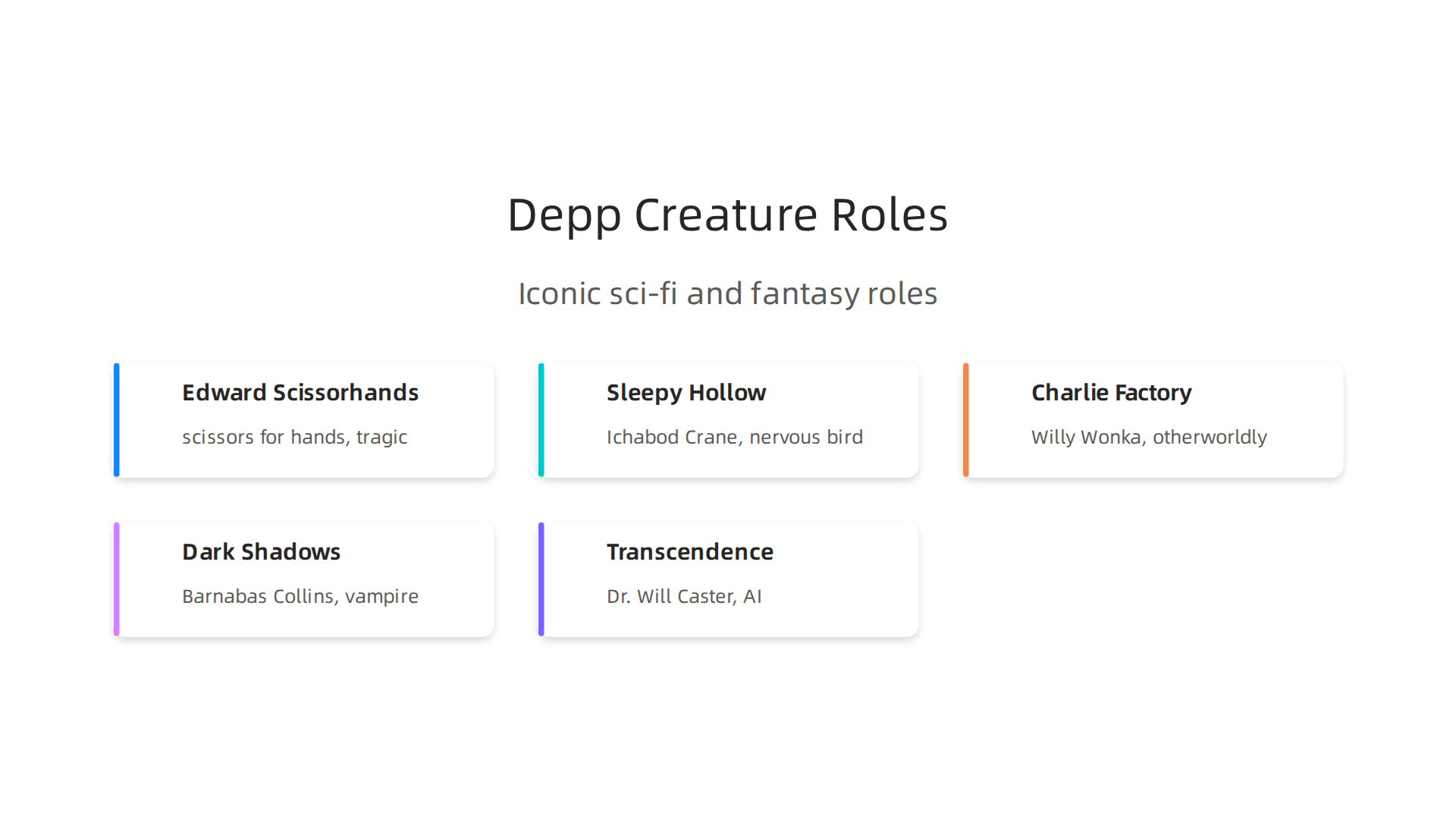 A selection of Johnny Depp's most iconic sci-fi and fantasy creature roles, showcasing his versatility.