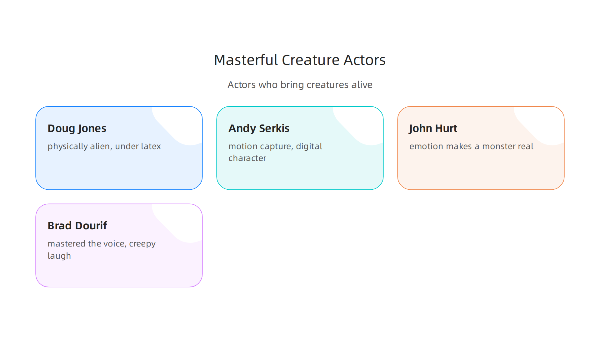 Key actors renowned for their exceptional contributions to creature performances in film.
