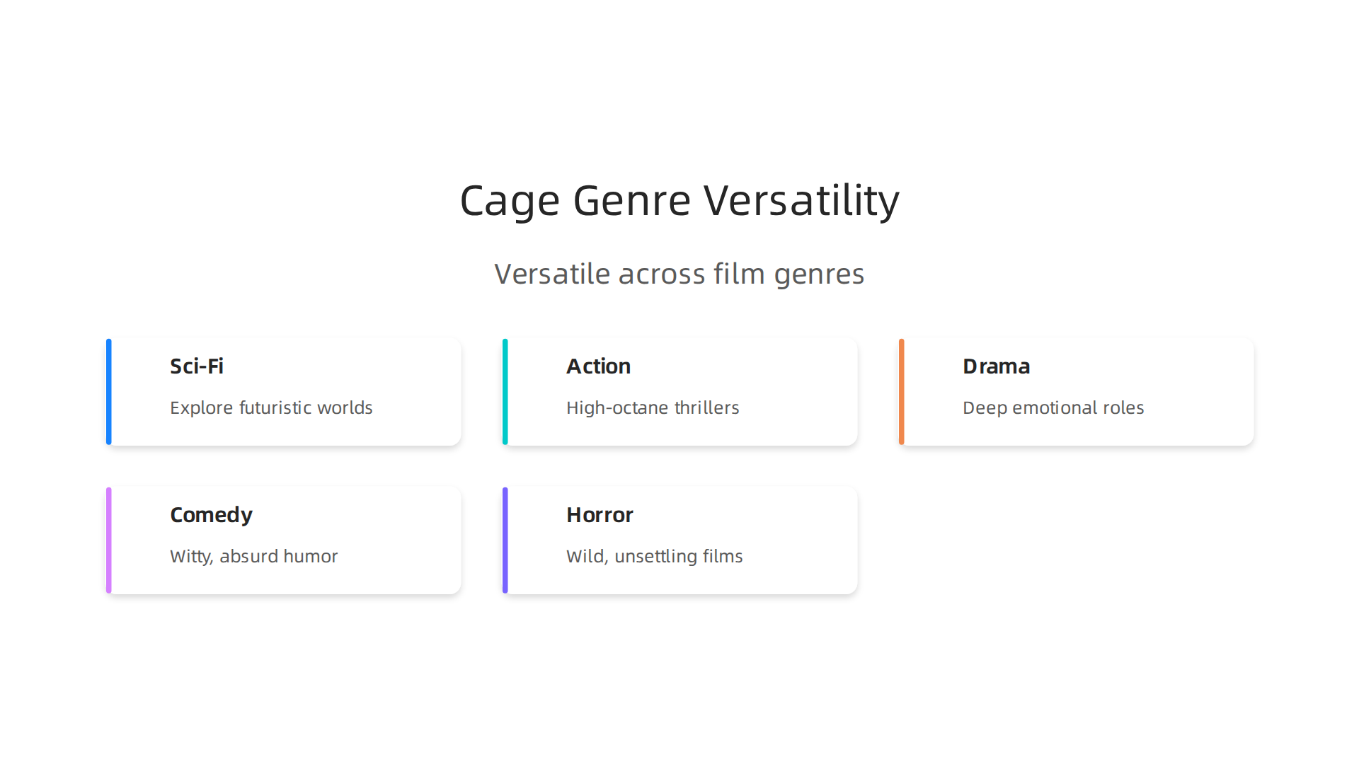 Nicolas Cage has built a career on defying expectations, excelling across a wide spectrum of film genres, from intense sci-fi to heartfelt drama.