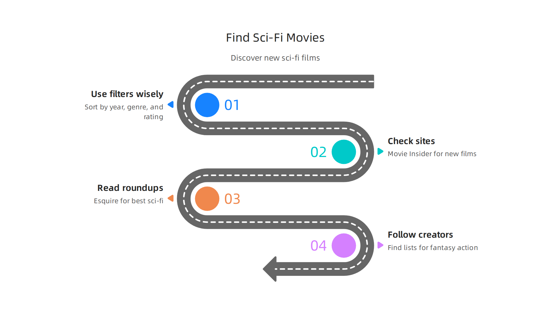 Practical advice for discovering new sci-fi films beyond basic algorithm recommendations.