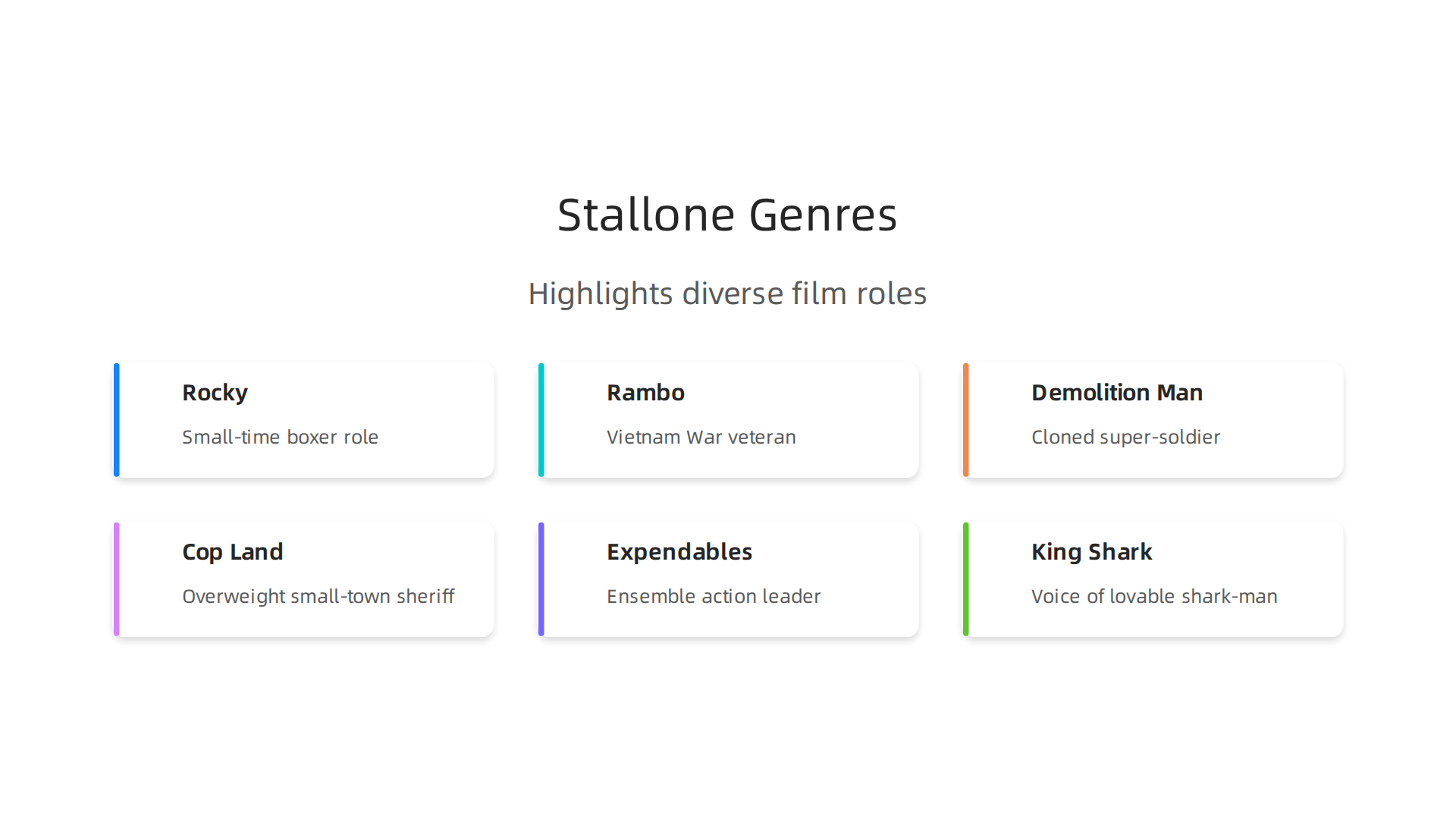 An infographic highlighting Sylvester Stallone's diverse roles across different film genres.