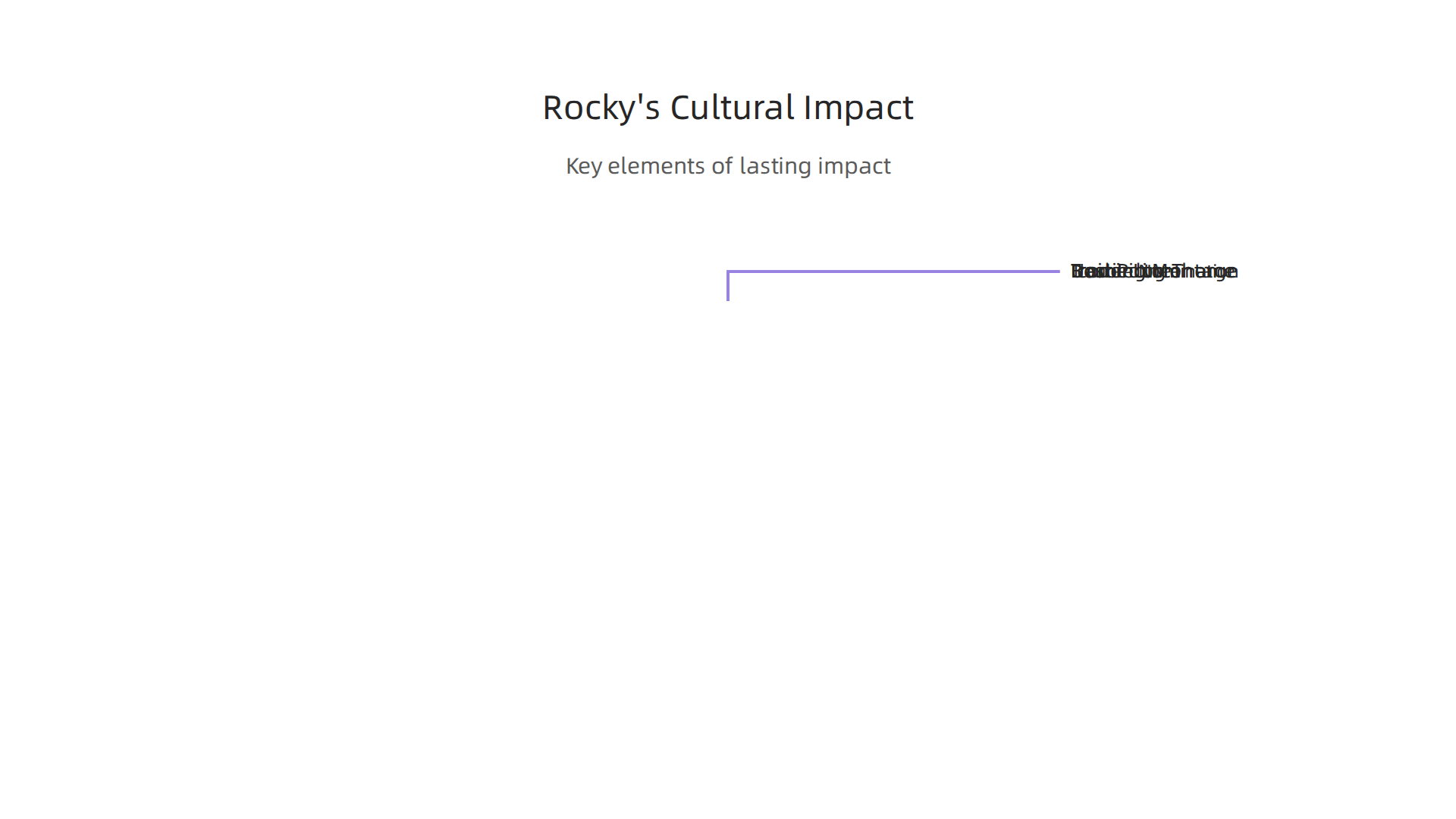 A visual breakdown of the key elements that contributed to 'Rocky's' lasting cultural impact.