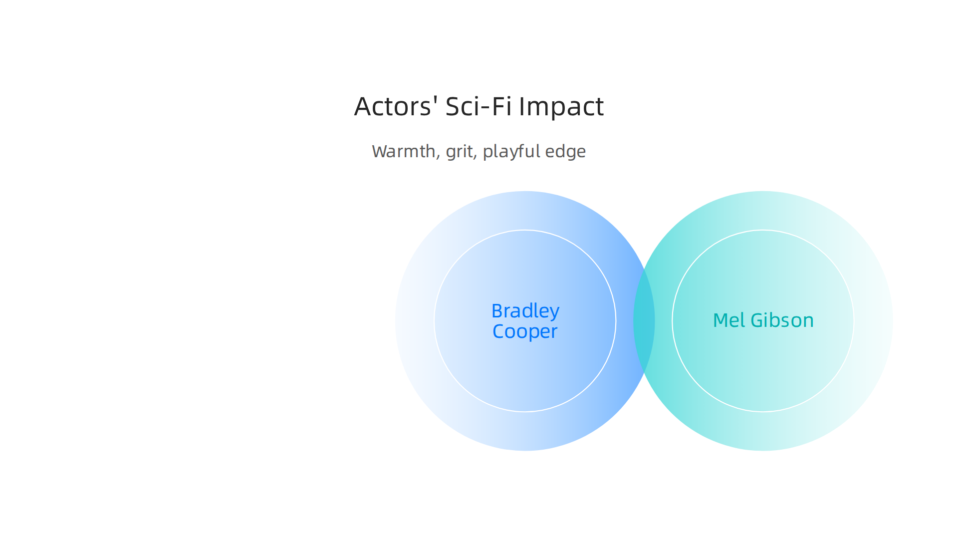 How Bradley Cooper, Mel Gibson, and Lindsay Lohan broadened the emotional range of science fiction films.