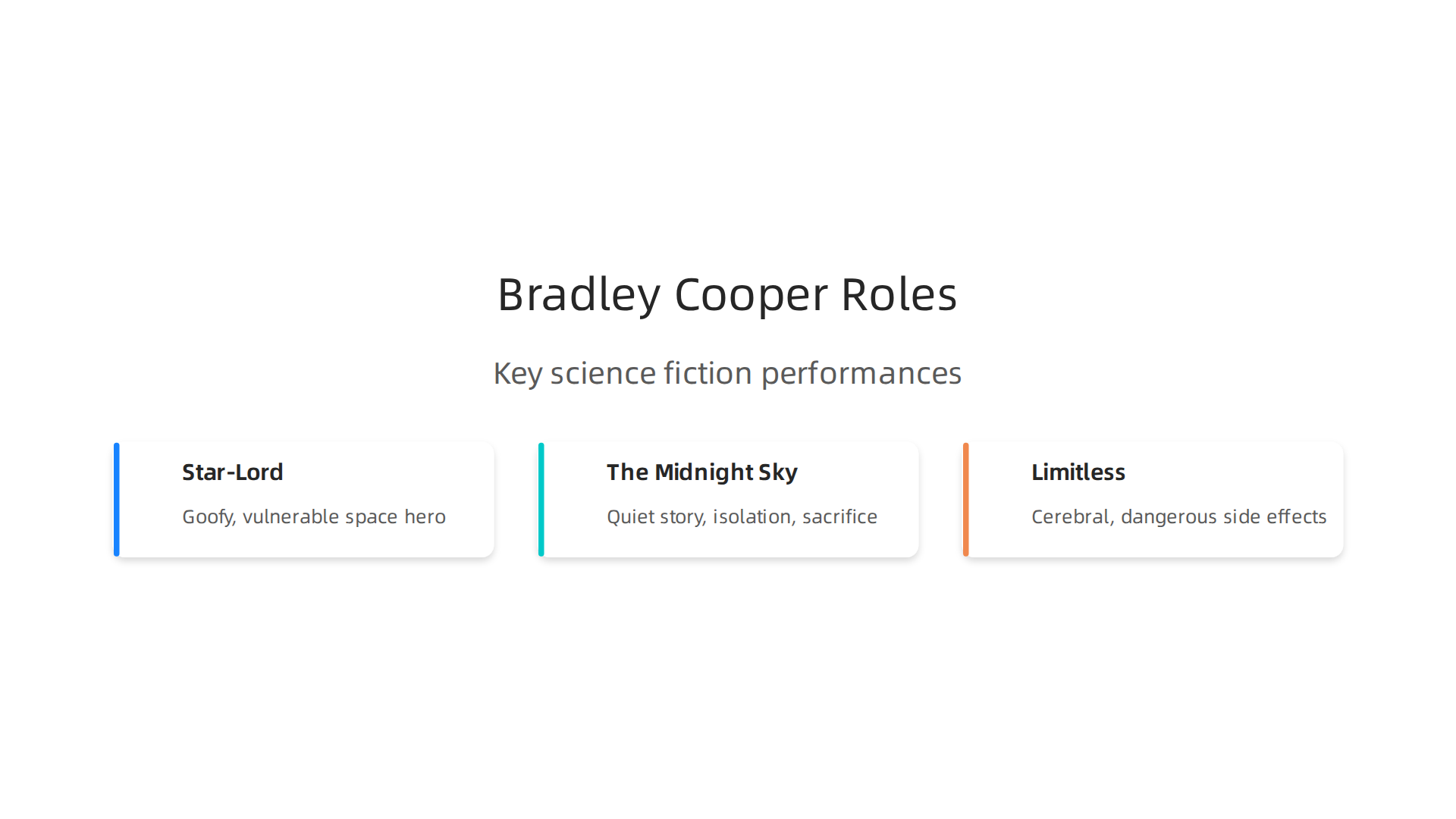 Key science fiction performances by Bradley Cooper showcasing his emotional range.