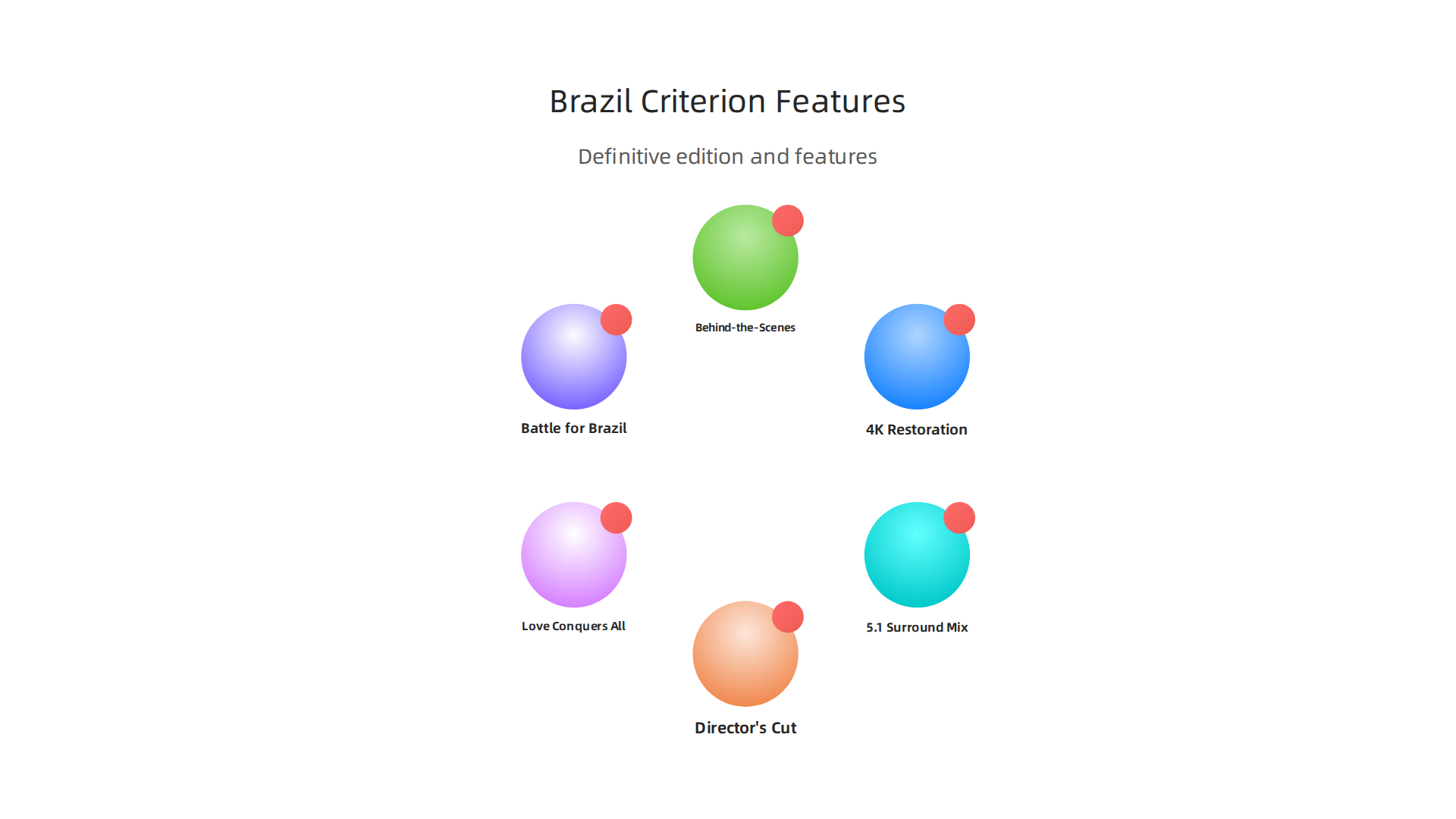Key features of the Criterion Collection's definitive edition of Terry Gilliam's 'Brazil.'