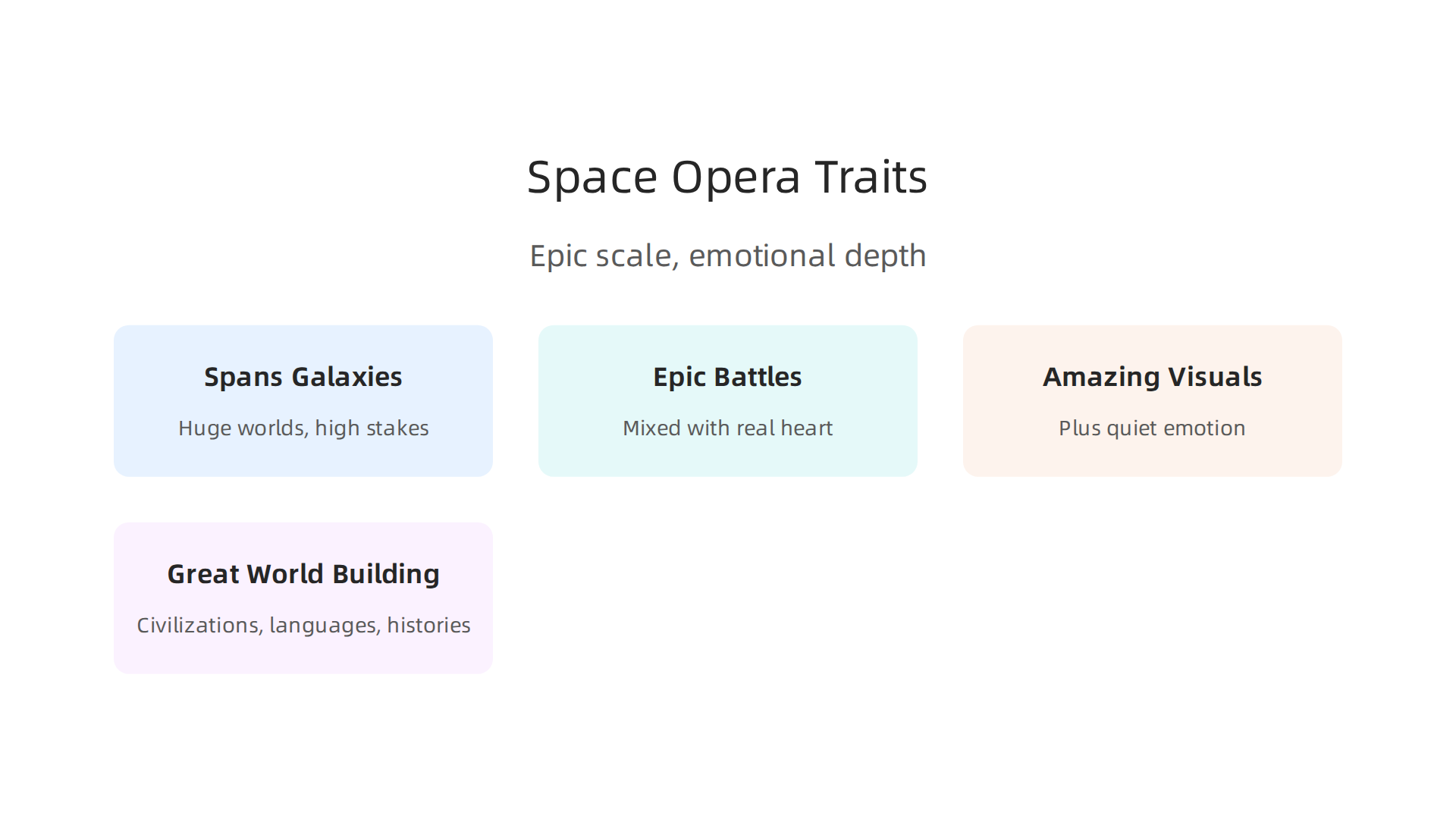 Infographic outlining the defining traits of the space opera subgenre.