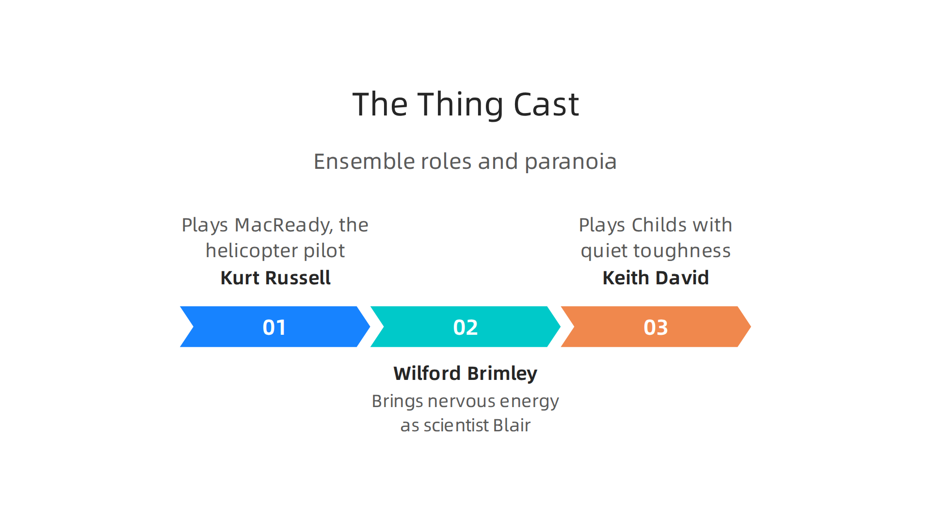 Understanding the core ensemble roles in 'The Thing' and their contribution to the film's pervasive paranoia.