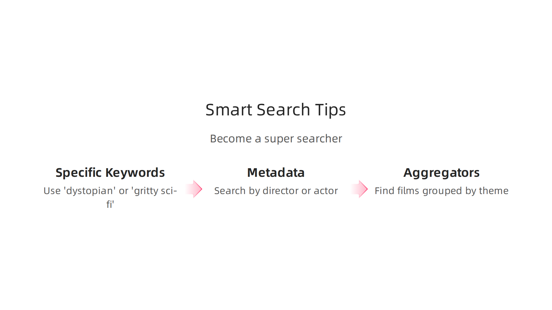 Master streaming algorithms by employing smart search strategies to uncover niche sci-fi films.