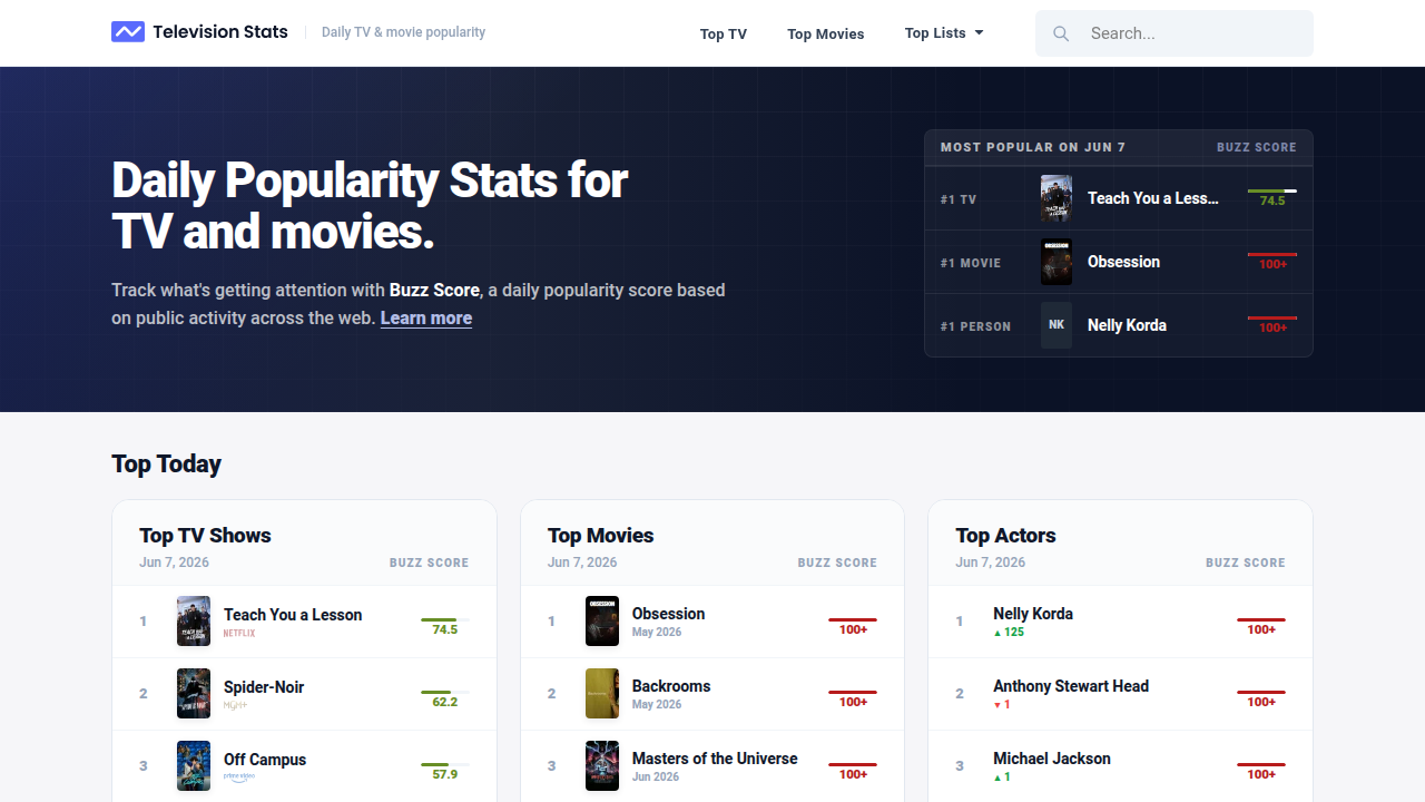 Discover movie recommendations and statistics to find films similar to your favorites.