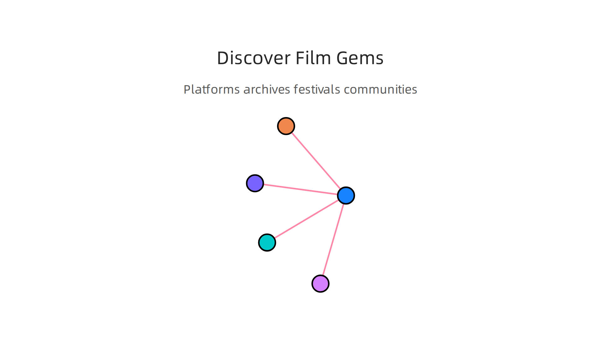 Infographic outlining various platforms, archives, festivals, and communities helpful for discovering obscure and cult films.
